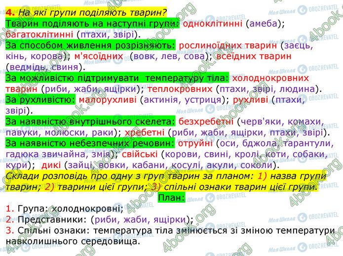 ГДЗ Природознавство 5 клас сторінка Стр.129 (4)